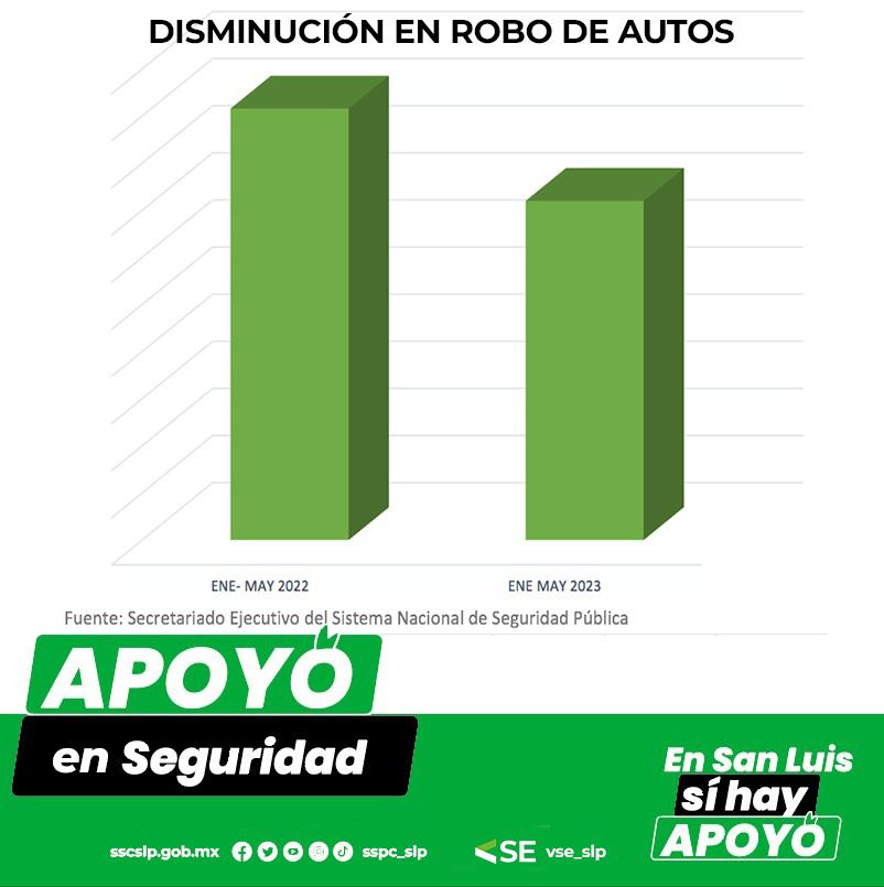 Trabajo preventivo y apoyo en seguridad reducen el robo de vehículos en la entidad:&nbsp;VSE.