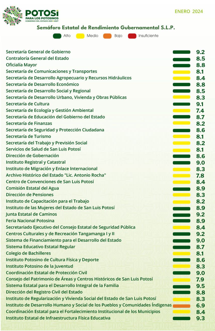PRESENTA RICARDO GALLARDO PRIMERA EVALUACIÓN A FUNCIONARIOS DE&nbsp;2024