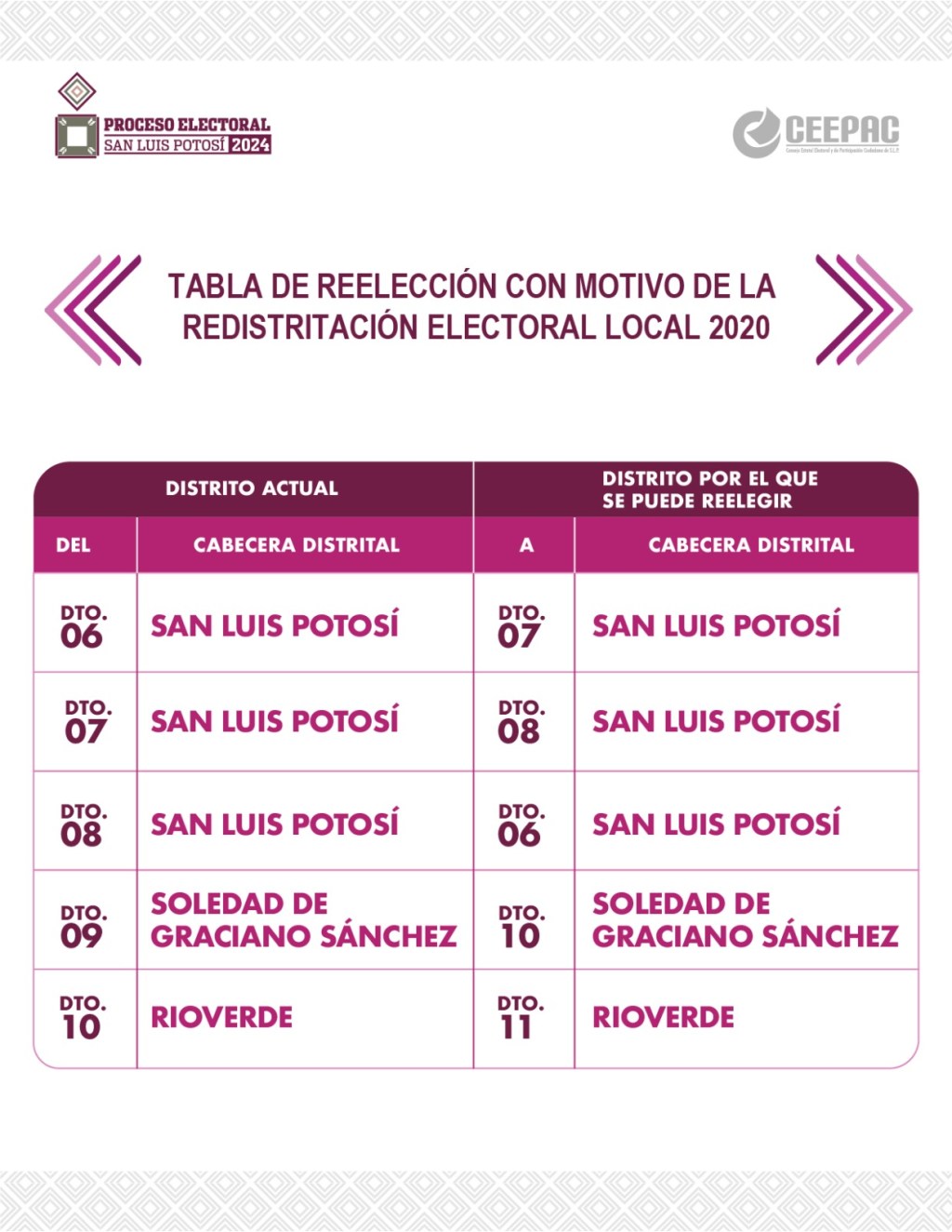 Actualiza CEEPAC Lineamientos para la&nbsp;reelección.