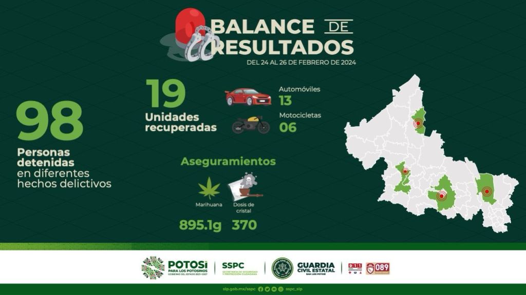 ACCIONES RELEVANTES CONTRA LA&nbsp;DELINCUENCIA