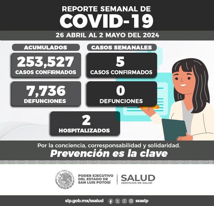 REPORTA SALUD CINCO NUEVOS CONTAGIOS DE&nbsp;COVID