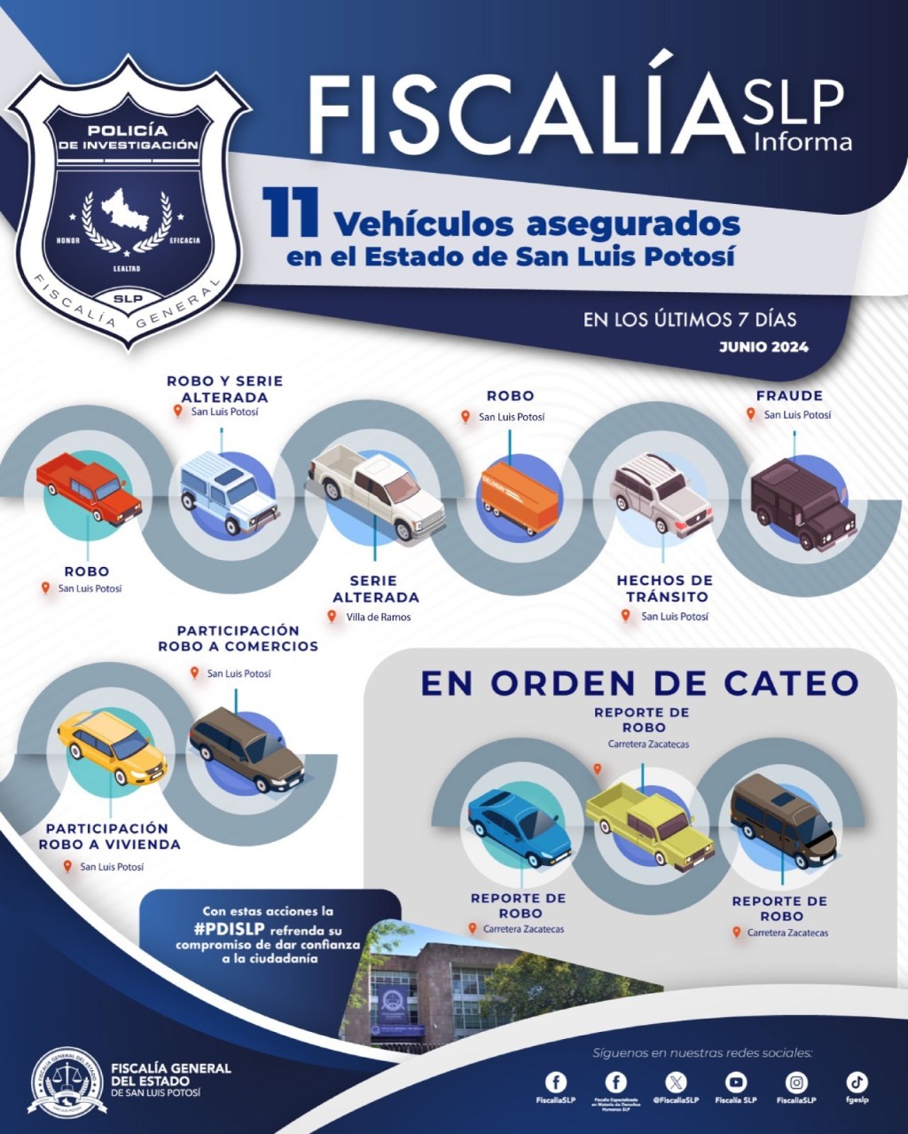 FISCALÍA DE SLP ASEGURA ONCE VEHÍCULOS POR MOTIVOS DIVERSOS EN&nbsp;SLP