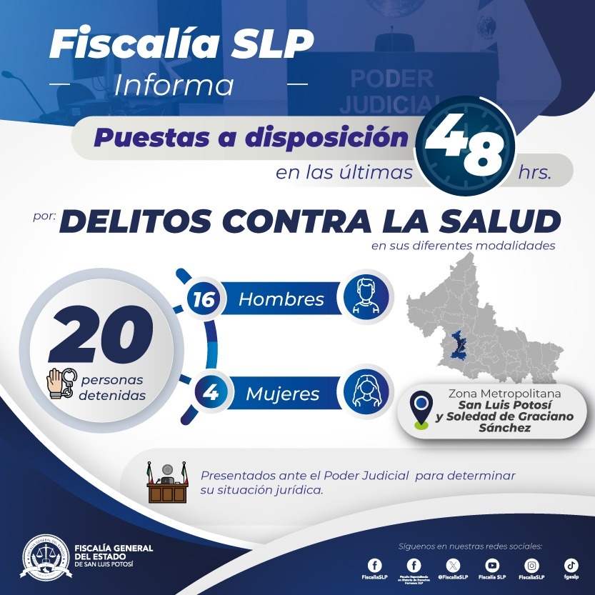 FGESLP PONE A DISPOSICIÓN DE JUECES A 20 PERSONAS POR DELITOS CONTRA LA SALUD EN LAS ÚLTIMAS 48&nbsp;HORAS