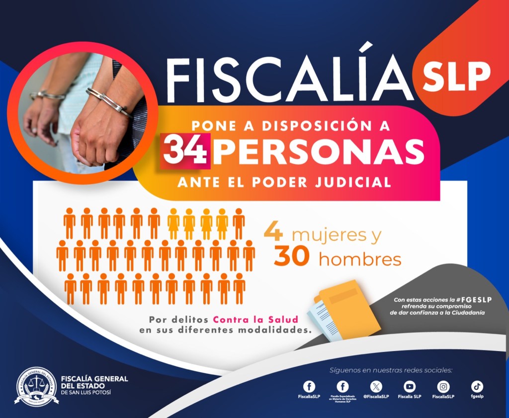 30 MASCULINOS Y 4 FEMENINAS ENFRENTARÁN LA JUSTICIA POR DELITOS CONTRA LA SALUD:&nbsp;FGESLP