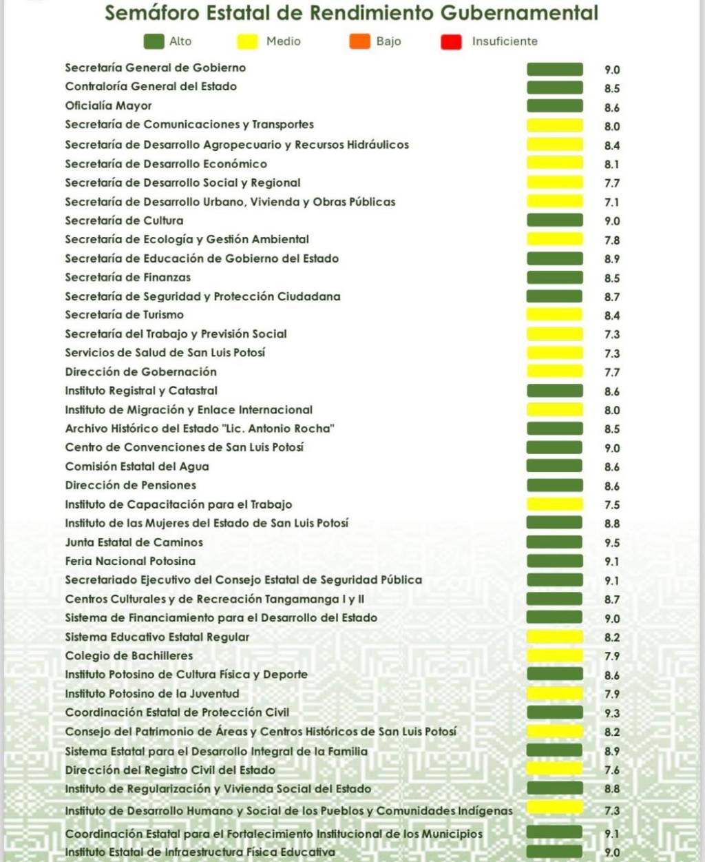 GOBERNADOR RICARDO GALLARDO PRESENTA SEMÁFORO DE RENDIMIENTO&nbsp;GUBERNAMENTAL