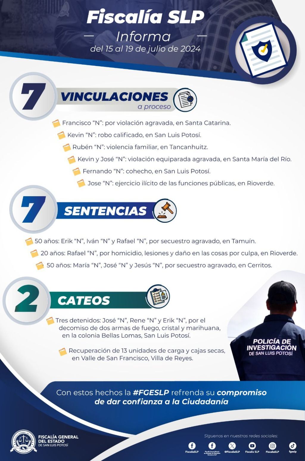 LOGRA FGESLP SIETE VINCULACIONES, TRES SENTENCIAS Y CUMPLIMENTA DOS CATEOS EN LA TERCERA SEMANA DE&nbsp;JULIO