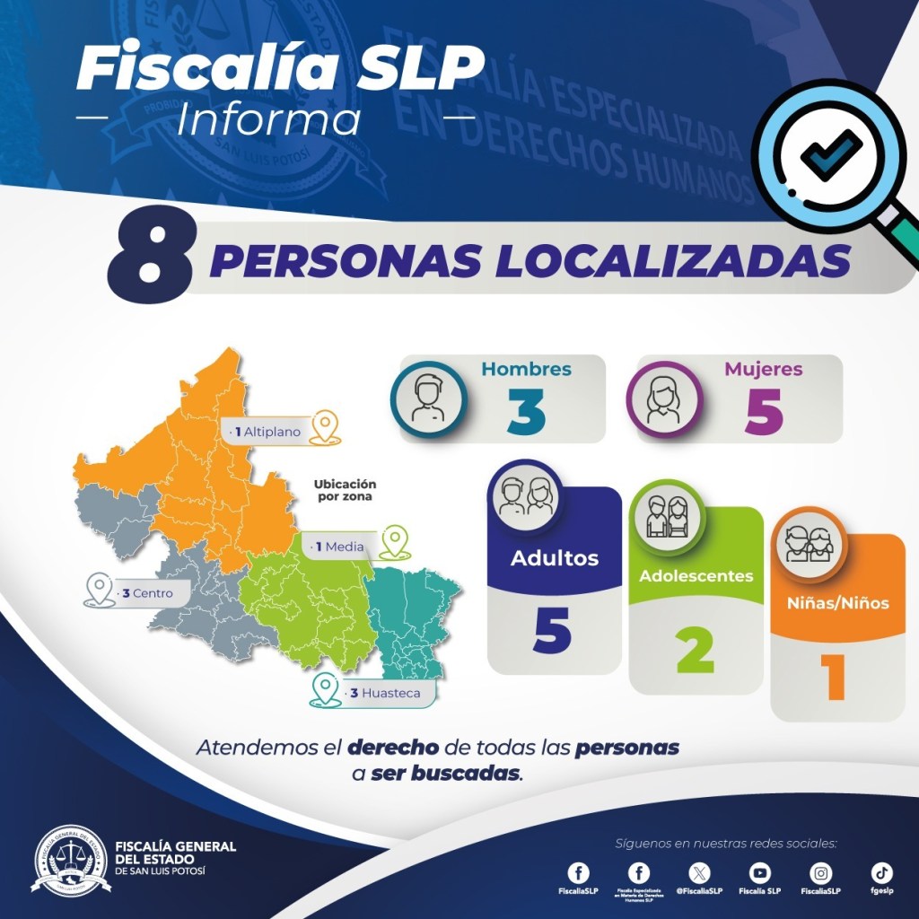 5 FEMENINAS Y 3 MASCULINOS SE ENCUENTRAN LOCALIZADOS SANOS Y A SALVO:&nbsp;FGESLP