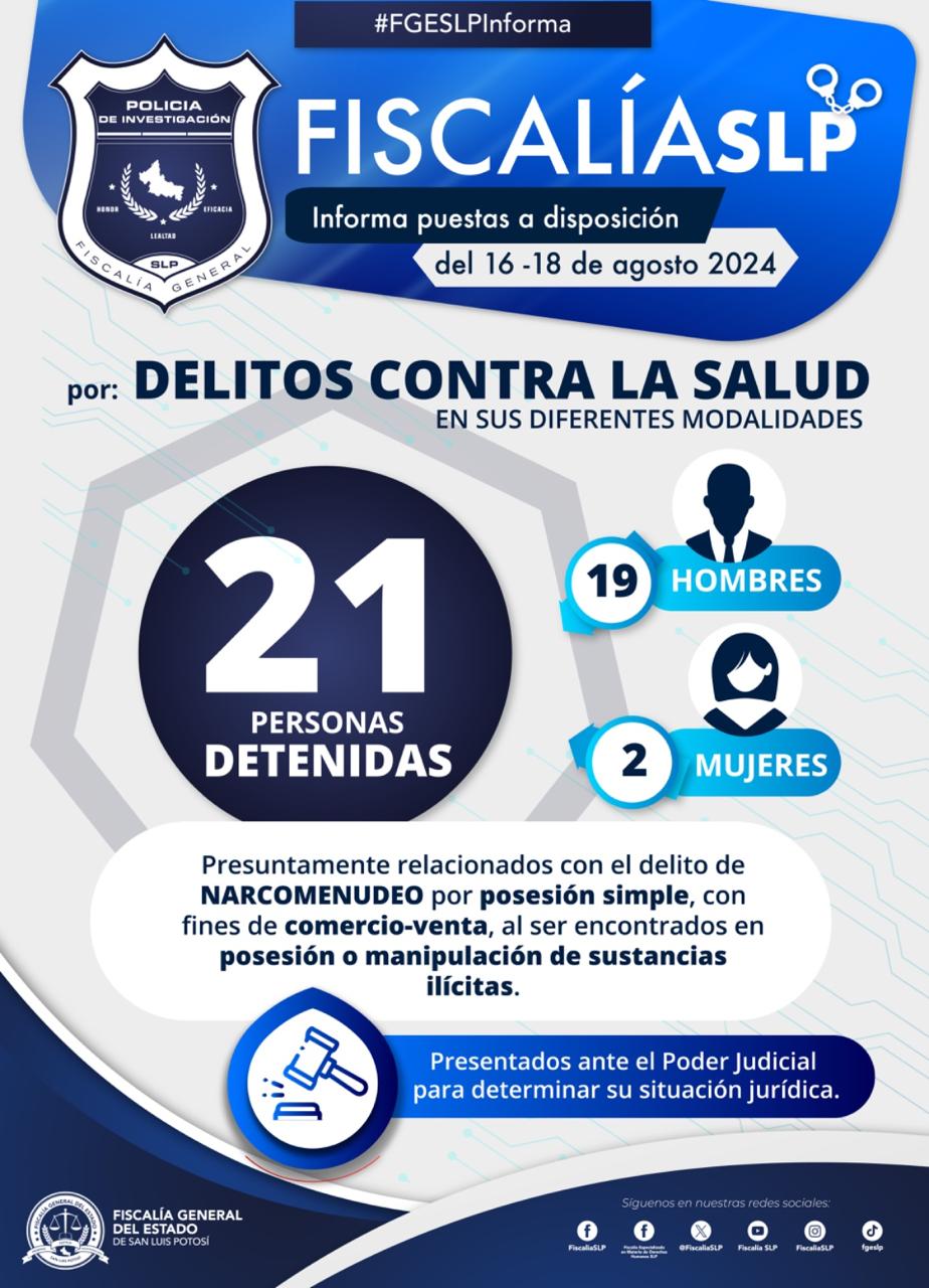 UNIDAD DE NARCOMENUDEO LLEVA A 21 PERSONAS ANTE EL JUEZ POR DELITOS CONTRA LA&nbsp;SALUD