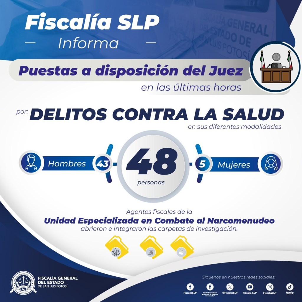FGESLP LLEVA ANTE EL PODER JUDICIAL A 48 PERSONAS POR DELITOS CONTRA LA&nbsp;SALUD