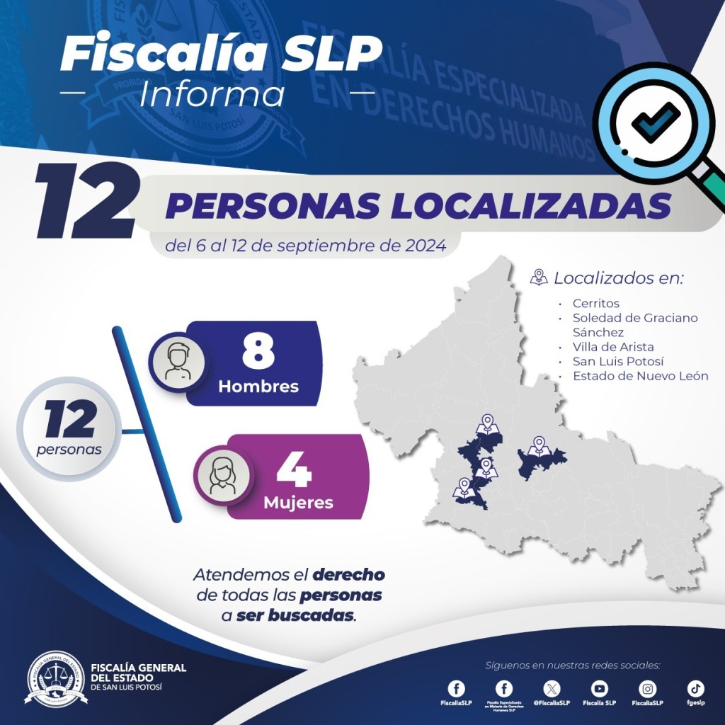 INFORMA FISCALÍA POTOSINA LOCALIZACIÓN DE 12 PERSONAS CON FICHA DE BÚSQUEDA EN LA ENTIDAD