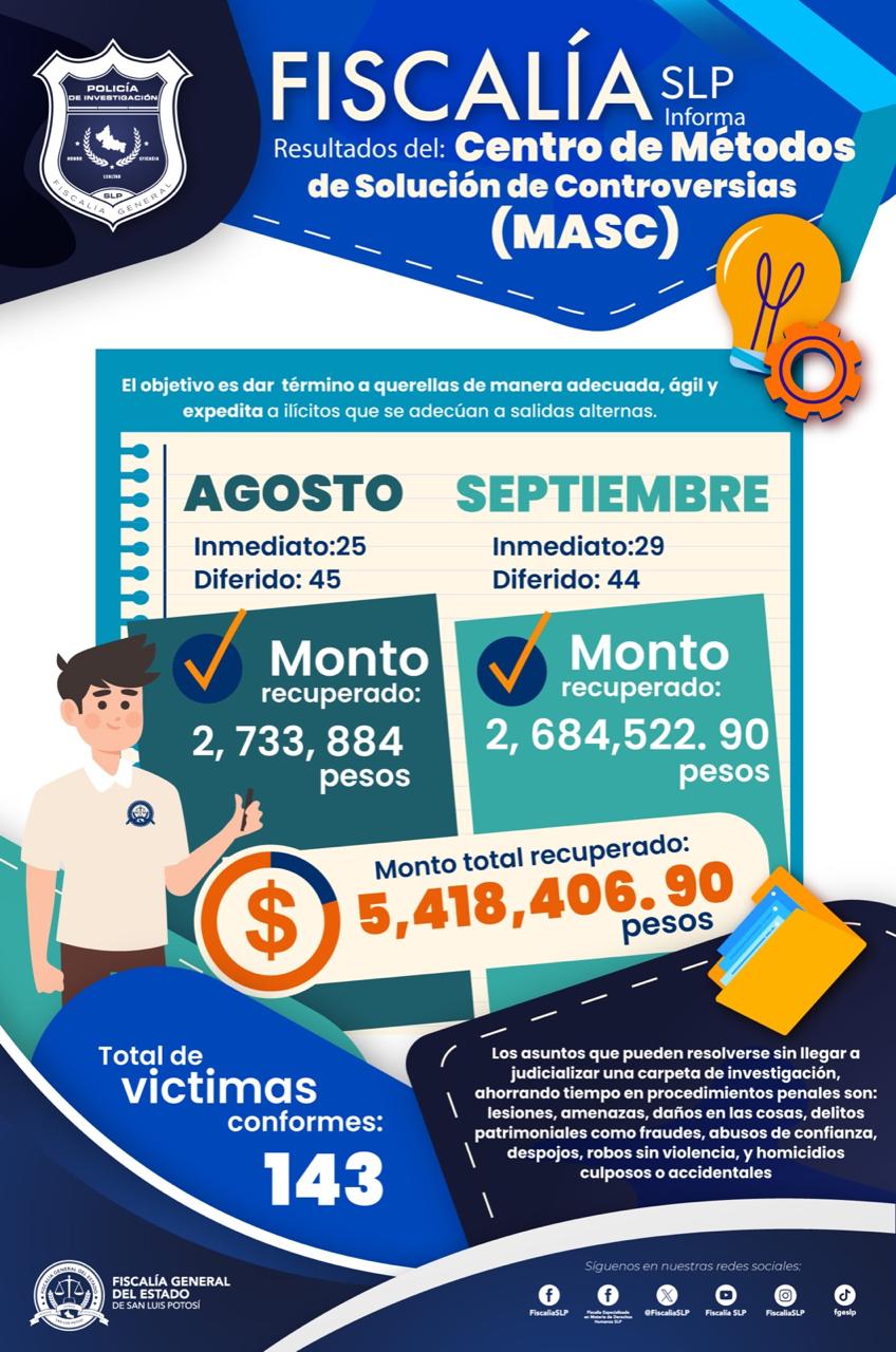 POR MEDIACION Y CONCILIACIÓN, FISCALÍA SLP DEVUELVE MÁS DE 5 MILLONES DE PESOS A&nbsp;VÍCTIMAS
