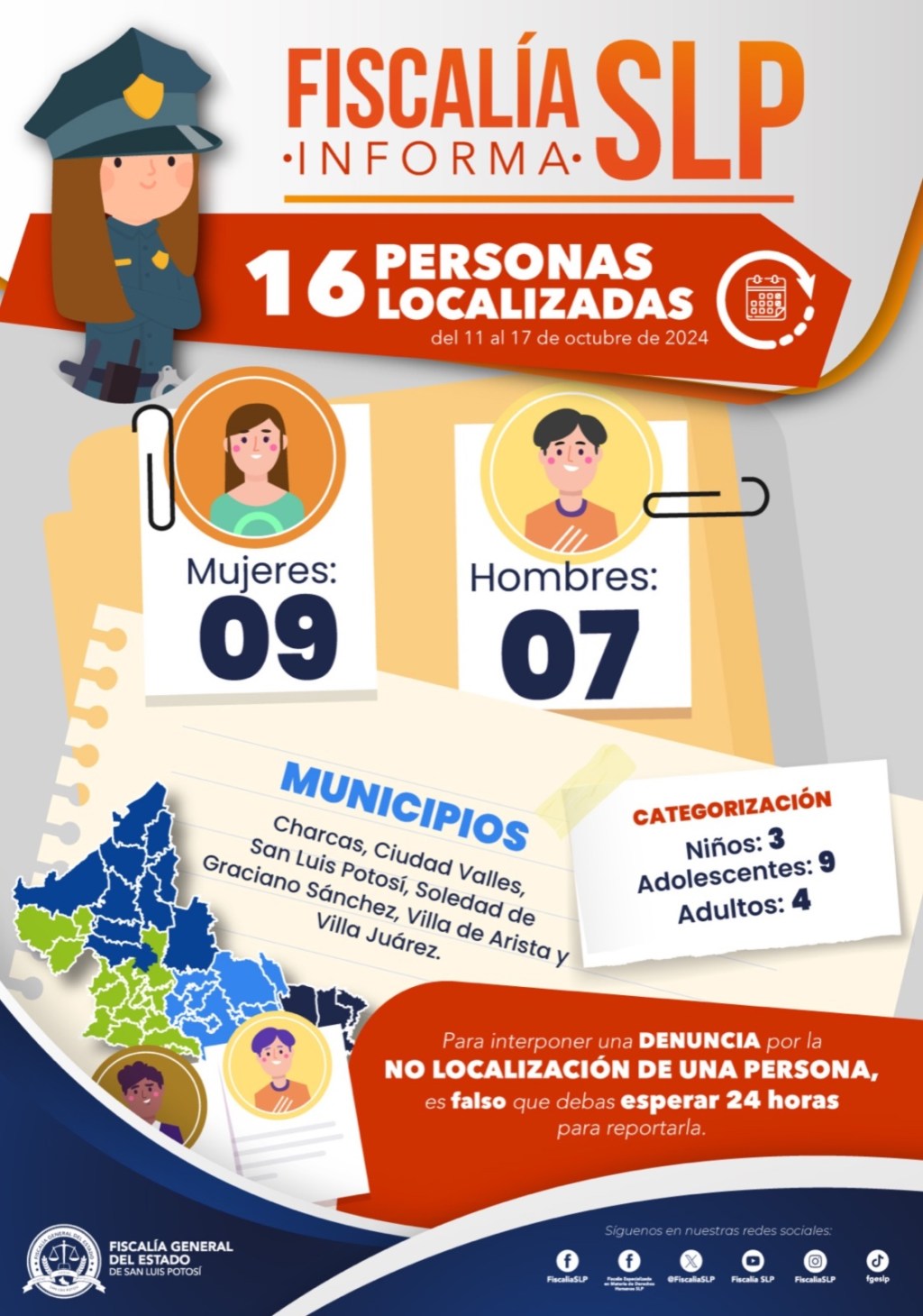 FGESLP INFORMA LA LOCALIZACIÓN DE 16 PERSONAS QUE CONTABAN CON FICHA DE BÚSQUEDA: 9 MUJERES Y 7&nbsp;HOMBRES