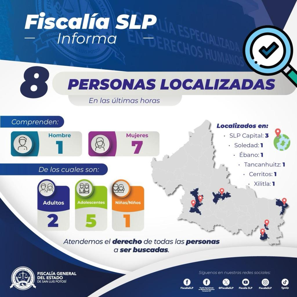 FISCALÍA DE SLP INFORMA LA LOCALIZACIÓN DE OCHO PERSONAS QUE ERAN BUSCADAS EN LAS CUATRO REGIONES DEL ESTADO