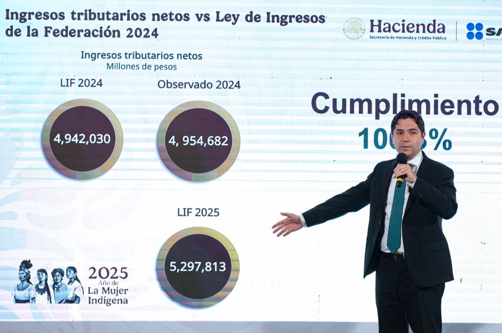 PRESIDENTA CLAUDIA SHEINBAUM: GRACIAS A QUE SE ACABÓ EL RÉGIMEN DE CORRUPCIÓN Y PRIVILEGIOS, EN ENERO DE 2025 LA RECAUDACIÓN CUMPLIÓ AL 100.2 CON LA LEY DE&nbsp;INGRESOS