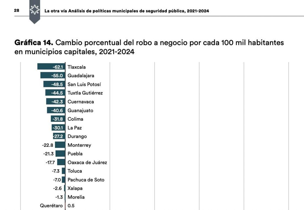 México Evalúa reconoce avances importantes en seguridad de San Luis&nbsp;Capital