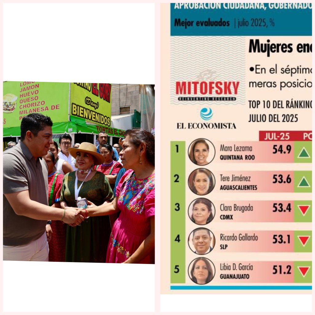 RICARDO GALLARDO SE MANTIENE ENTRE LOS GOBERNADORES MEJOR EVALUADOS DEL&nbsp;PAÍS