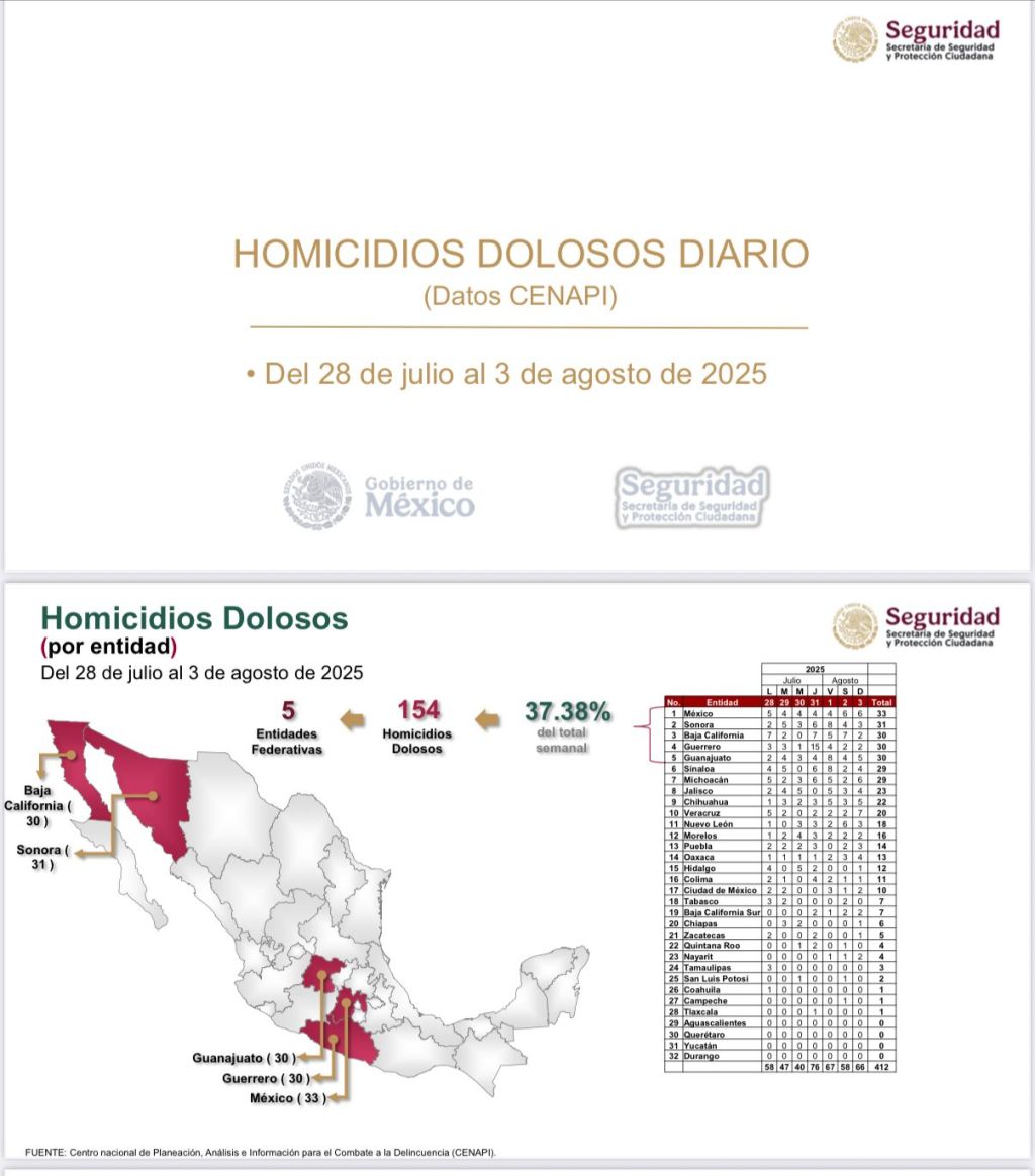 SAN LUIS POTOSÍ DESTACA ENTRE LOS ESTADOS MÁS SEGUROS DEL&nbsp;PAÍS
