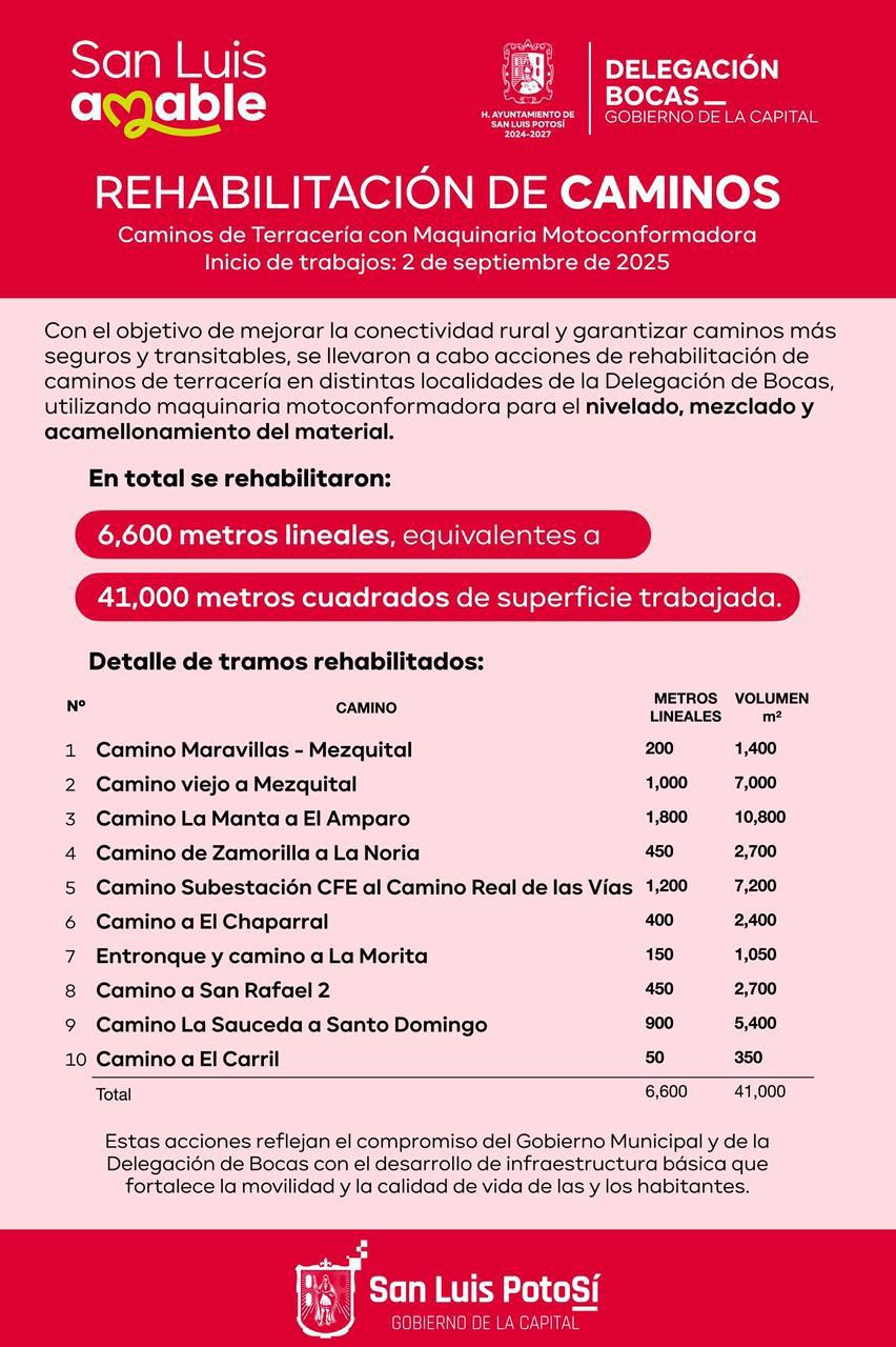 Gobierno de la Capital Impulsa la conectividad rural con rehabilitación de caminos en la Delegación de&nbsp;Bocas