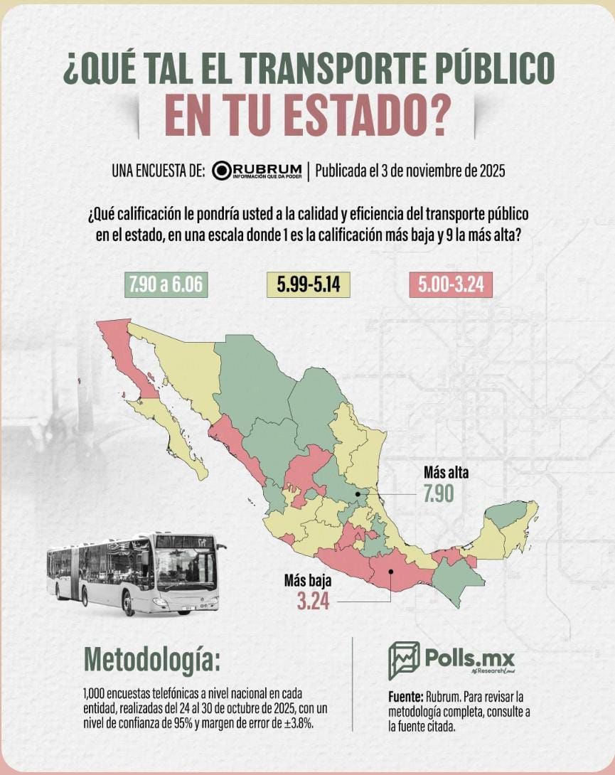 SAN LUIS POTOSÍ CON MEJOR TRANSPORTE PÚBLICO DEL&nbsp;PAÍS