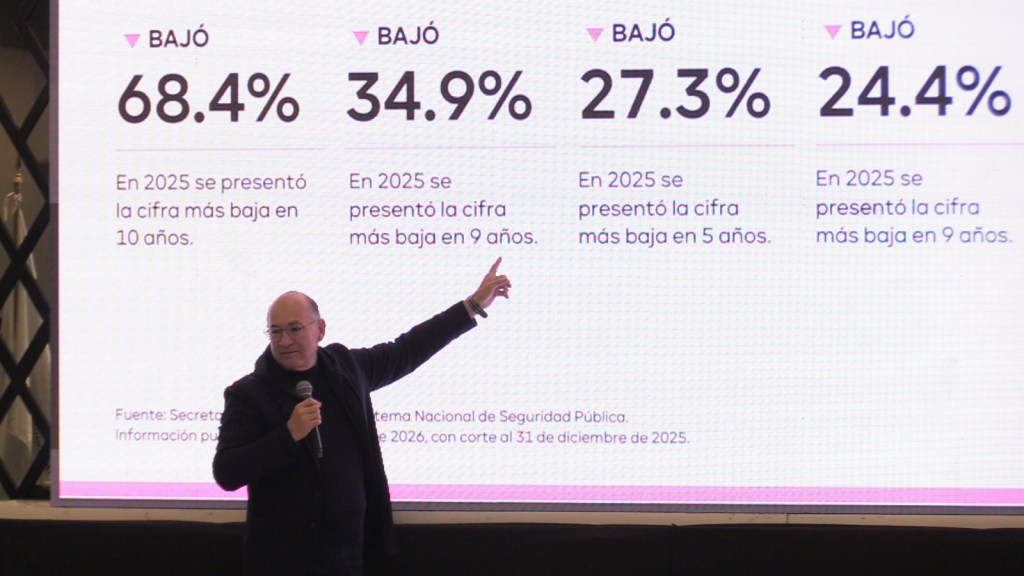 VIDEO San Luis Potosí reduce percepción de inseguridad en casi 10 puntos y supera el promedio&nbsp;nacional