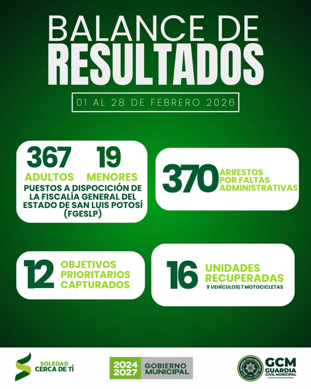 GUARDIA CIVIL EXPONE DESTACADOS LOGROS EN SEGURIDAD DURANTE MES DE&nbsp;FEBRERO