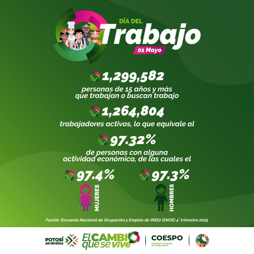 ESTADO CONSOLIDA ALTA OCUPACIÓN&nbsp;LABORAL