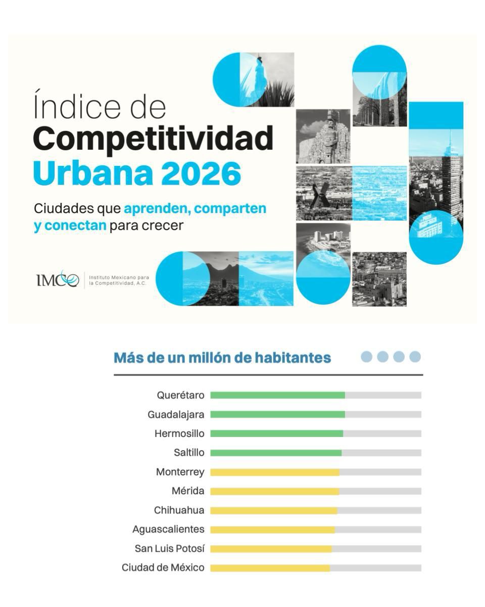 San Luis Capital, en el top de ciudades más competitivas del&nbsp;país