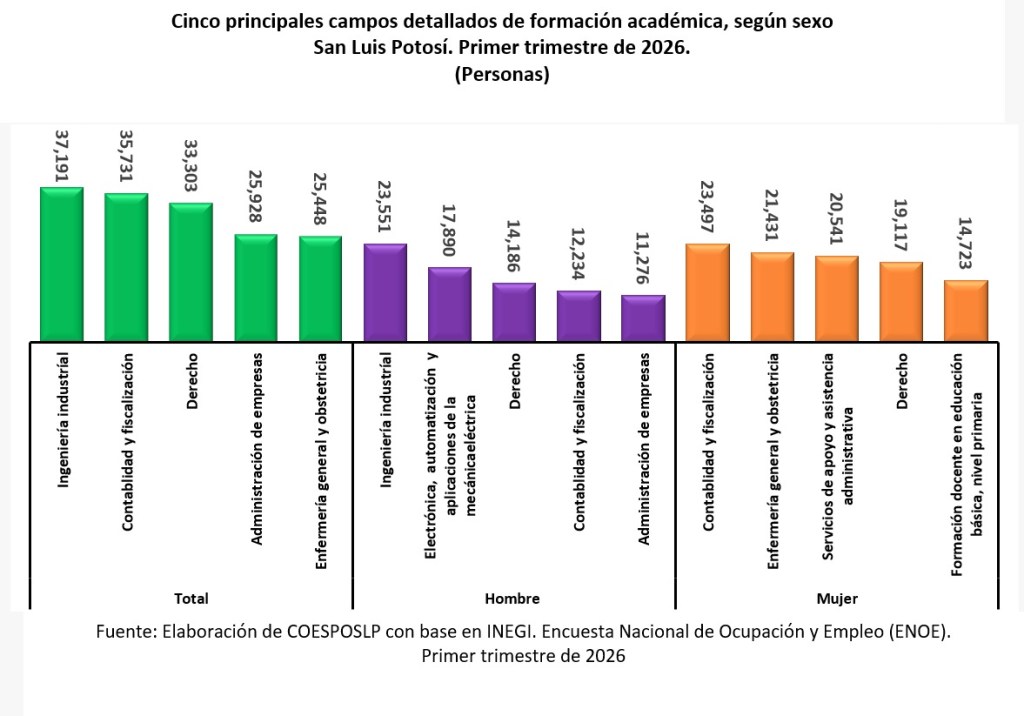 SAN LUIS CRECE EN FORMACIÓN&nbsp;ACADÉMICA