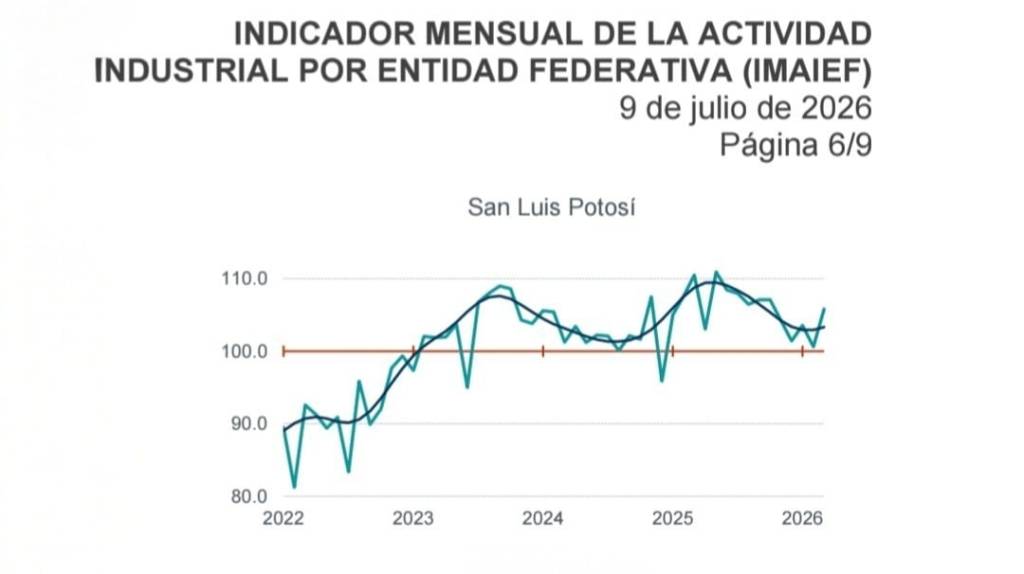 SAN LUIS POTOSÍ LIDERA EL CRECIMIENTO DE LA ACTIVIDAD INDUSTRIAL EN EL PAÍS