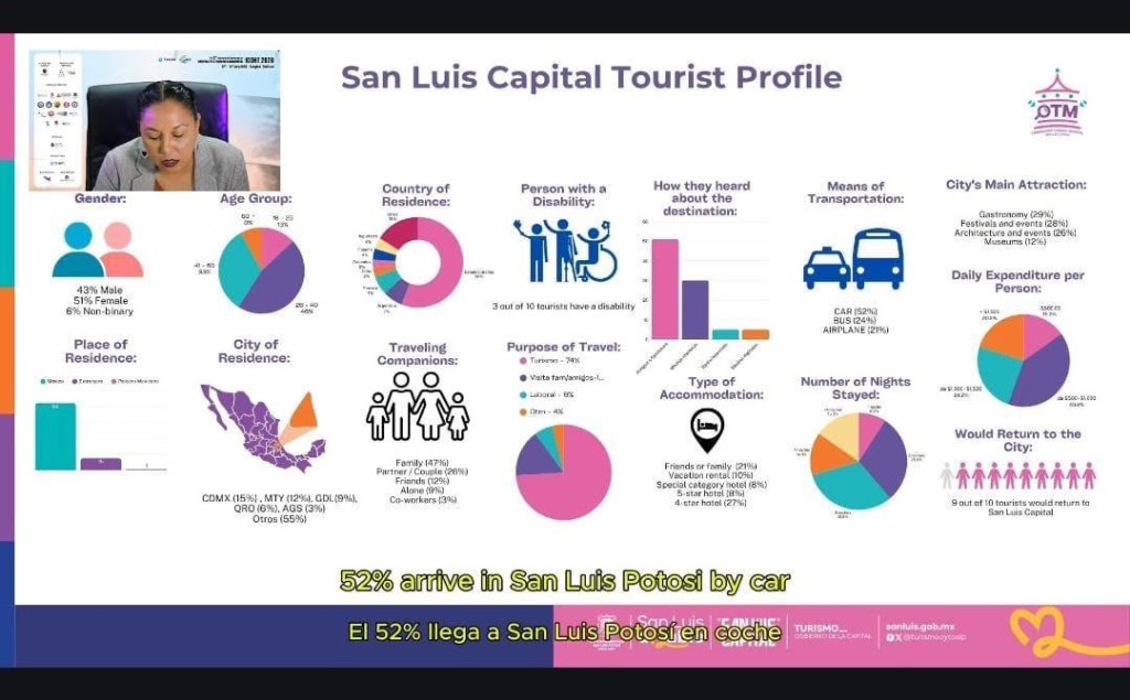 Observatorio Turístico Municipal de San Luis Capital recibe reconocimiento internacional en Tailandia