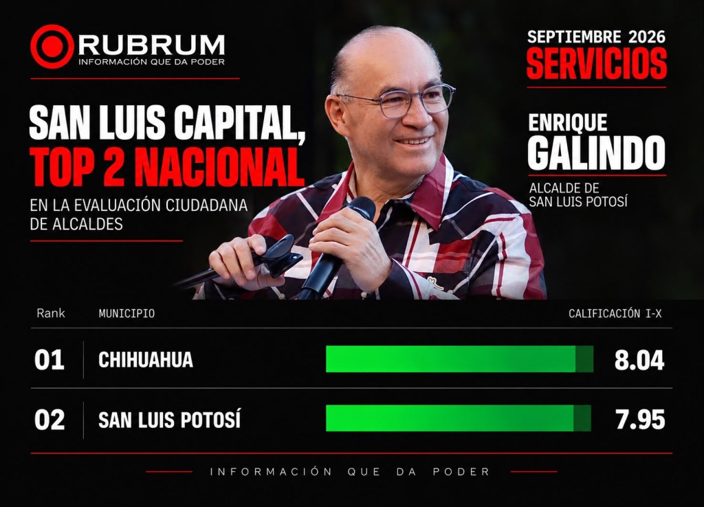 Gobierno de Enrique Galindo, entre los mejores del&nbsp;país
