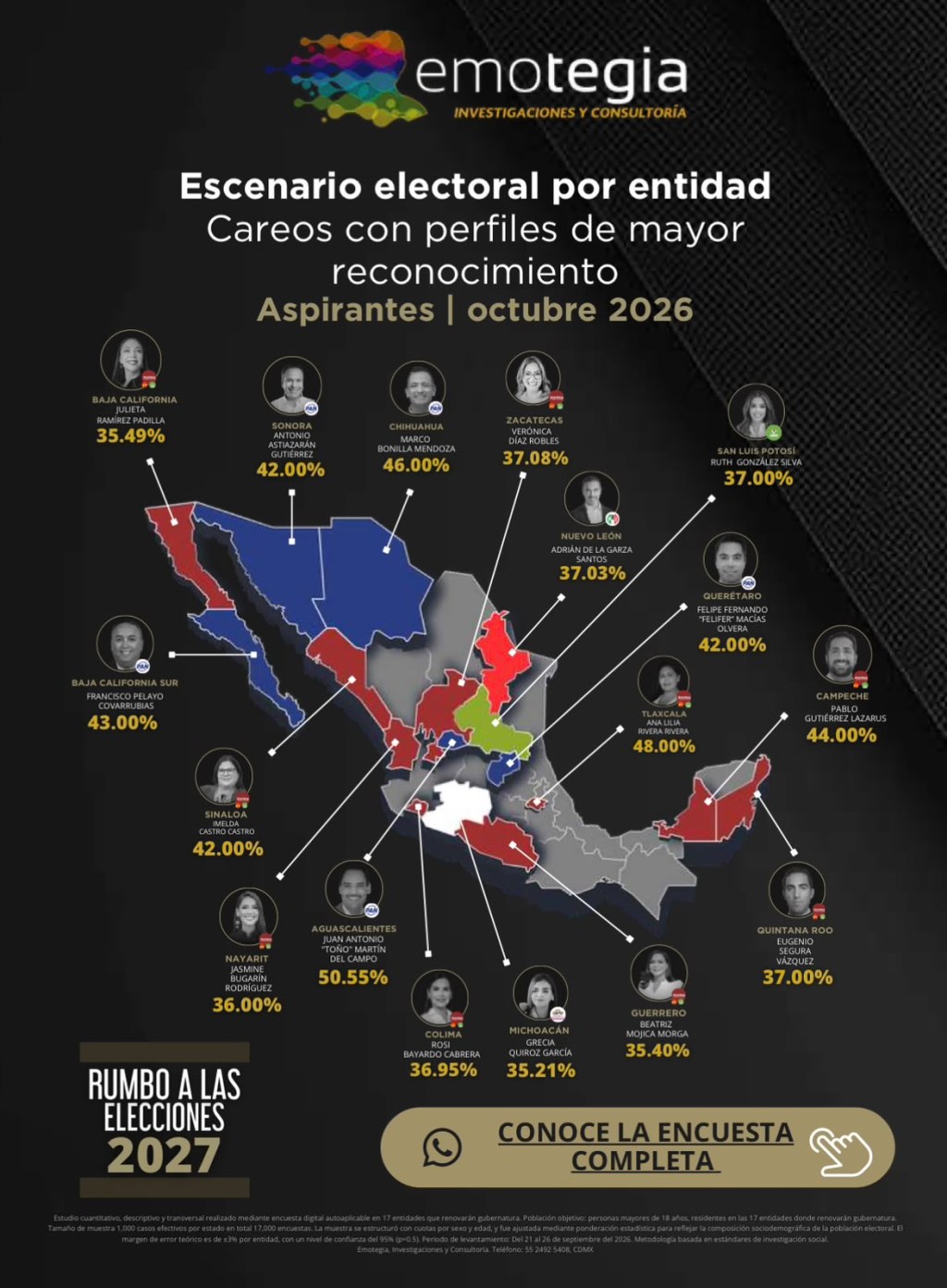 PVEM marca la pauta rumbo a 2027: las encuestas lo colocan al frente en San Luis Potosí