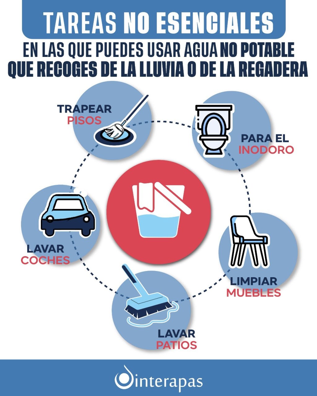 Dar una segunda vuelta al agua también es una forma de cuidarla: Interapas